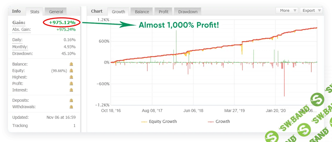 [Leapfx] Советник Trade Explorer V 6.2 без привязки (2020)