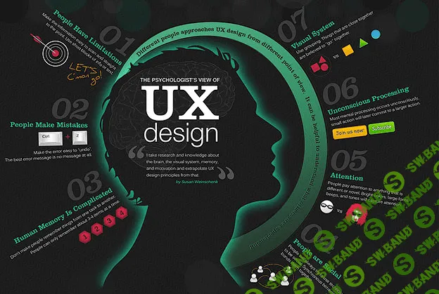 [Lendwings] User Experience: детальное руководство по Юзабилити