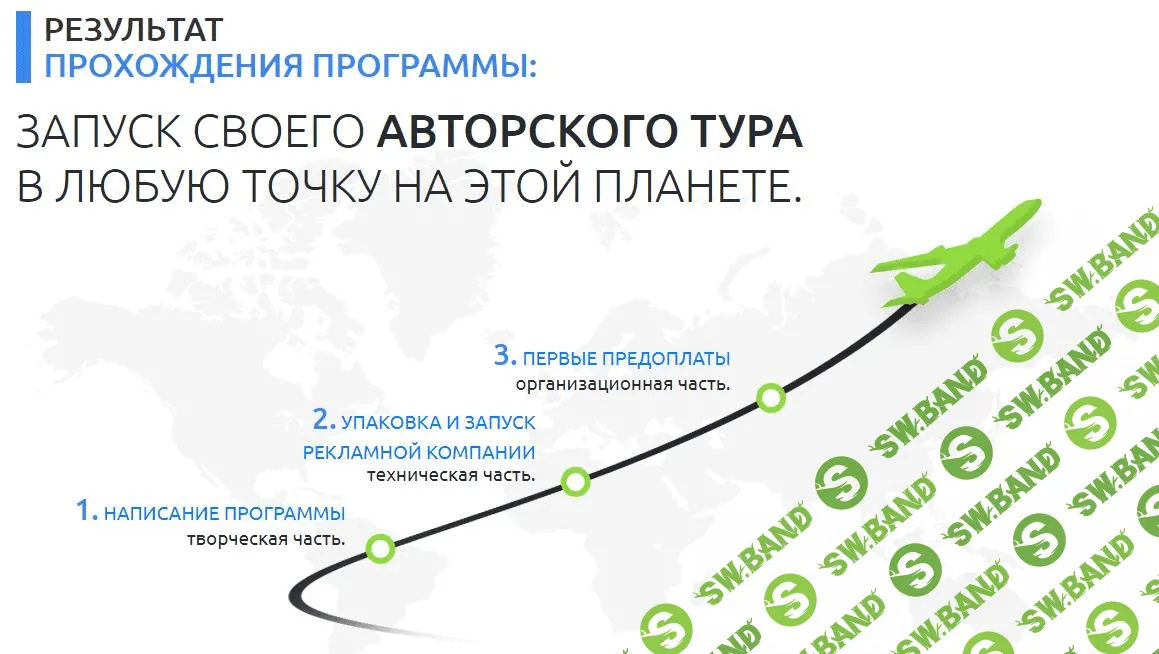 [Леонид Тропин] Как запустить свой первый авторский тур