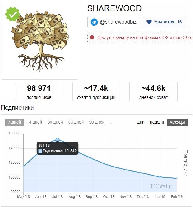 [Летопись] О проекте SHAREWOOD.BIZ