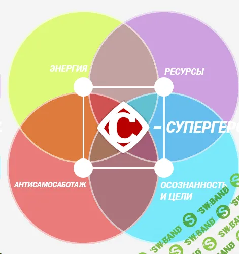 [Лев Вожеватов] Монстр мотивации
