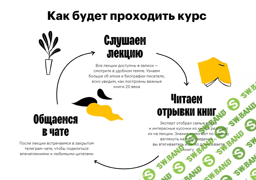 [Level One, Юлиана Каминская] Немецкая литература - понять и полюбить (2021)