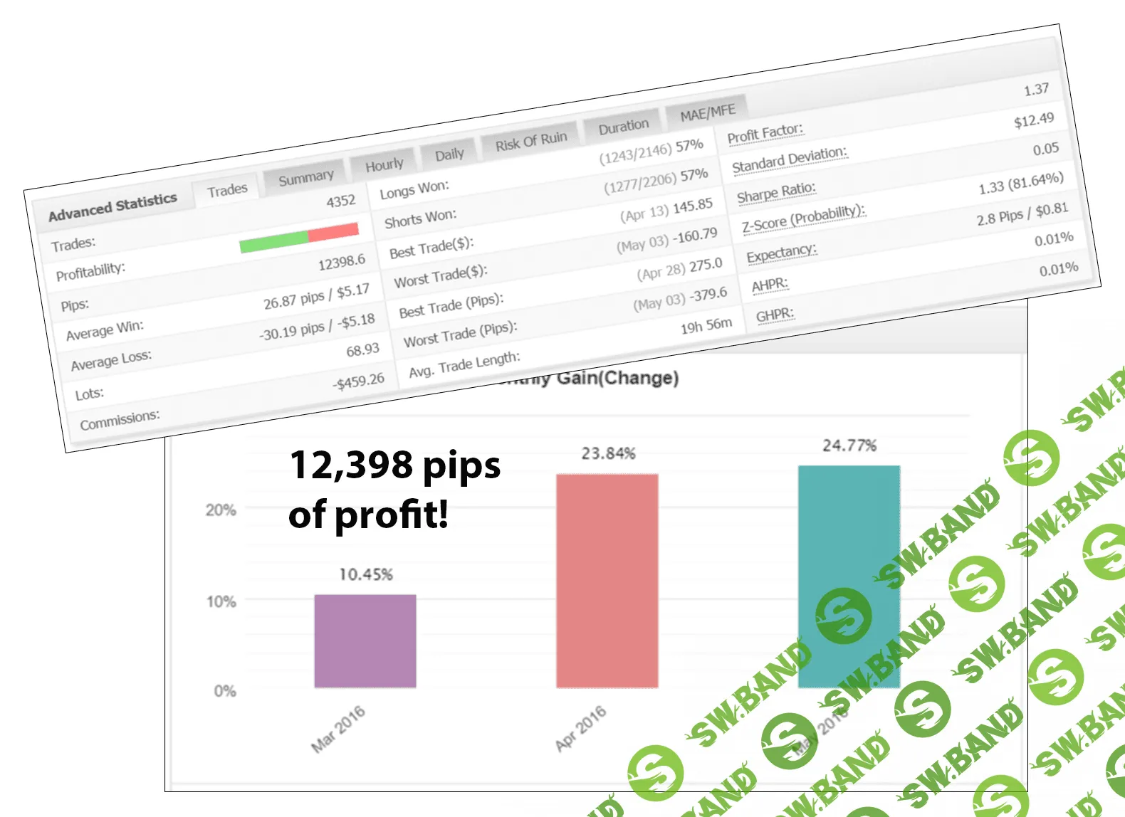 [lifehackfortraders.ru] Форекс робот Funnel Trader. 10-20% в месяц на полном автомате без риска