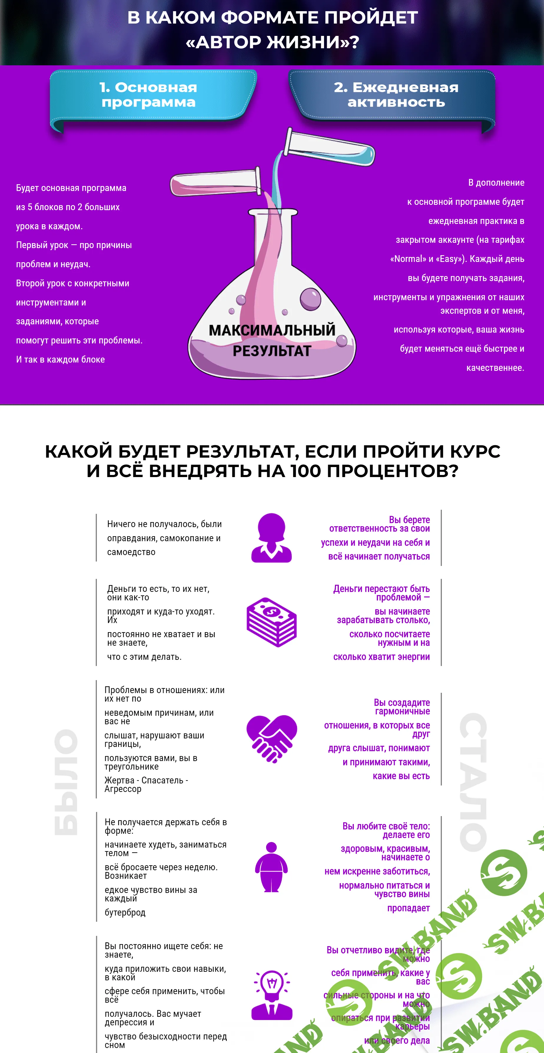 [Лилия Нилова] Автор жизни (2020) [Пакет Hard]