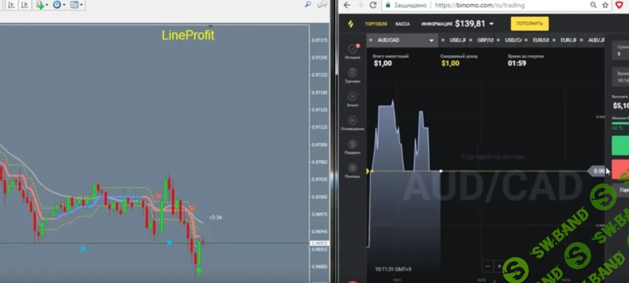 [Line Profit] Торговая система «LineProfit» для БО и форекс (2018)
