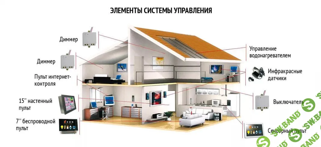 [Лира Шамсутдинова] Внедрение новых технологий в проектах. Плюсы и минусы (2019)