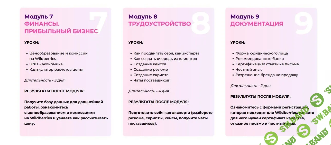 [Лиза Никонорова, Олеся Борисова] Менеджер маркетплейсов (2022)