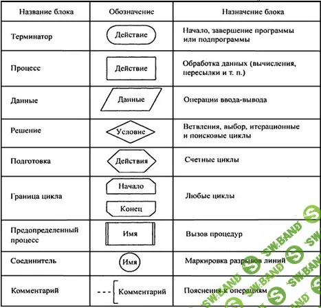 Логика программирования, HTML и JavaScript часть 1