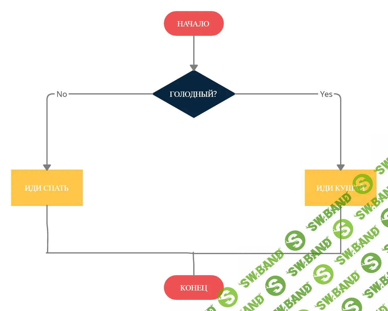 Логика программирования, HTML и JavaScript часть 1