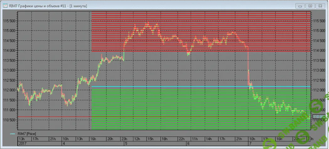 [luarobot] Профессиональный торговый робот «Интерактивная сетка»
