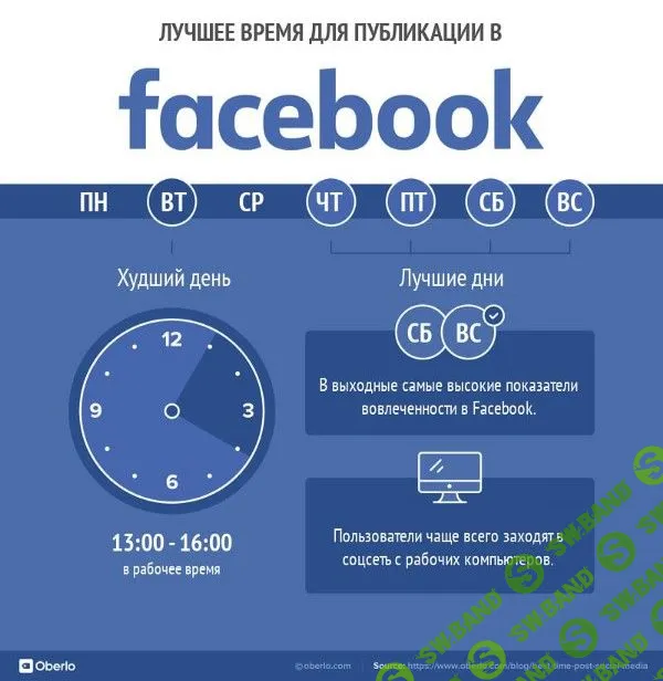 Лучшее время для публикаций 2018. Исследование