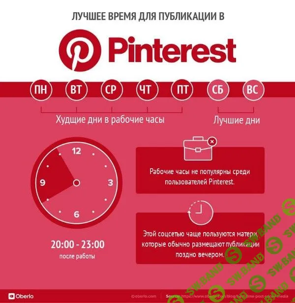 Лучшее время для публикаций 2018. Исследование