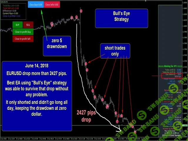 Лучший советник Best EA без привязки
