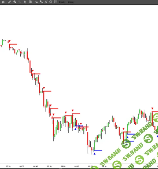 [Майк Валтоc] Order Flow без догадок - 10-недельная программа институционального трейдинга