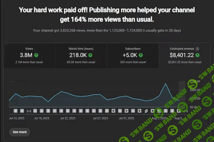 [Майк Брем] Монетизация YouTube-канала за 30 дней (на 1 месяц) (2025)