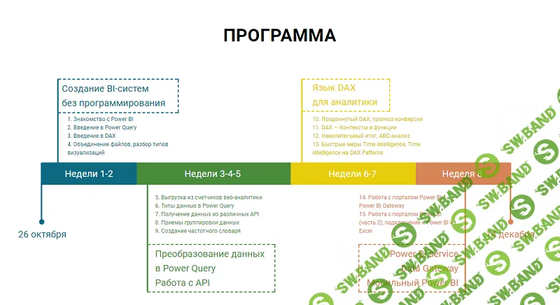 [Максим Уваров] Power BI для интернет-маркетинга (2017)