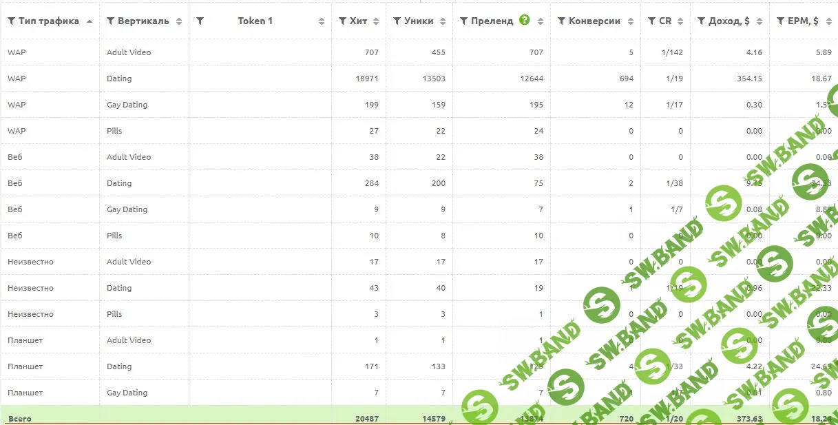 [ManVip] Денежный поток из whatsapp