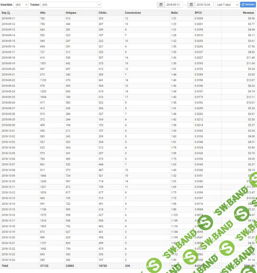 [ManVip] Качаем деньги из Facebook (2018)