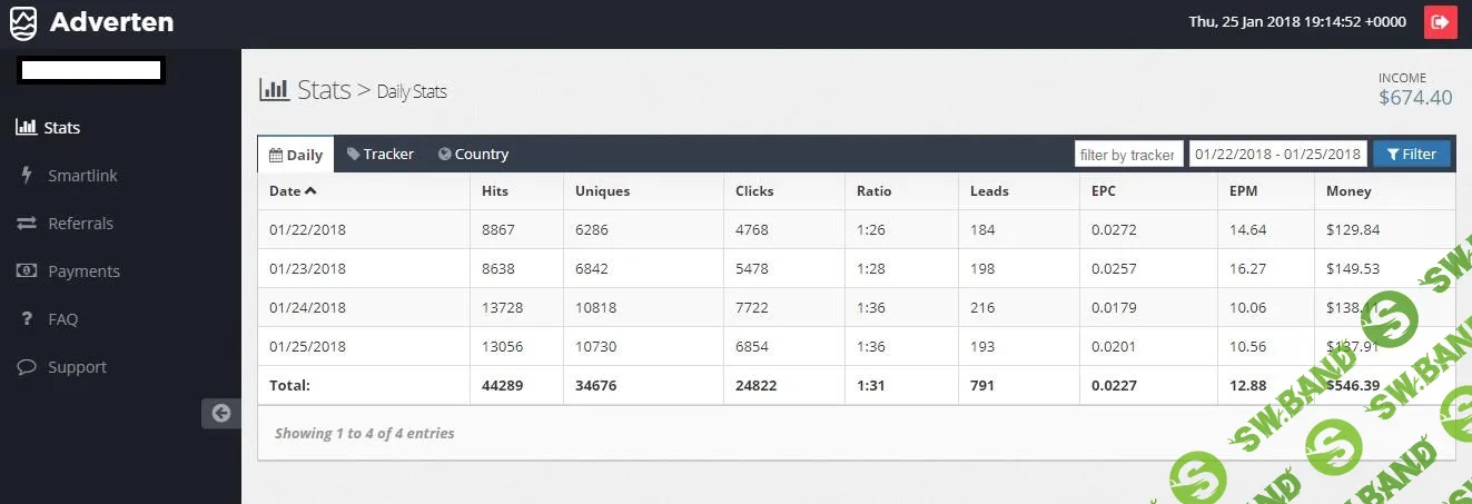 [ManVip & Tailler] Ватсапные доры - путь к финансовой свободе (2018)