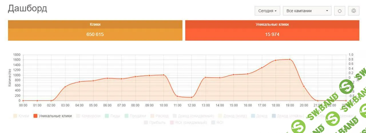 [ManVip & Tailler] Ватсапные доры - путь к финансовой свободе (2018)