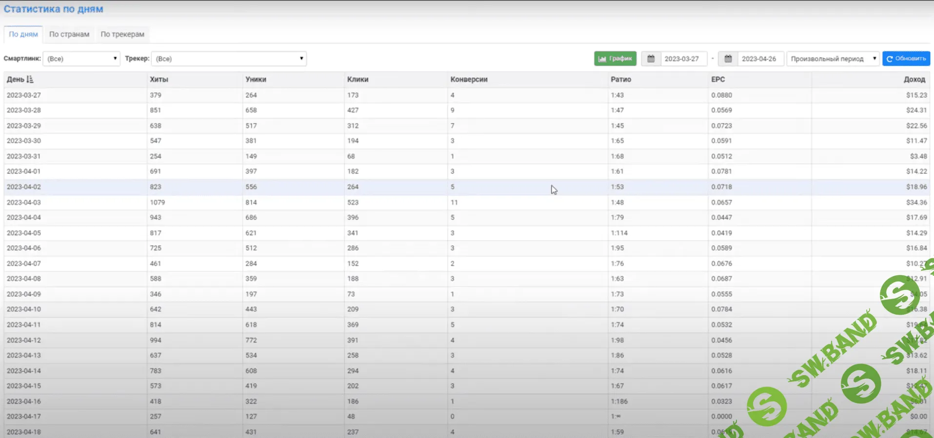 [ManVip] Трафик из Фейсбук (2023)