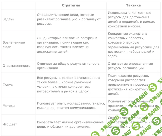 Маркетинг план - это не стратегия