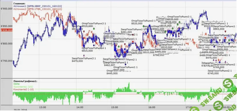 Мастер-класс "Опционный арбитраж" Арбитраж ФОРТС