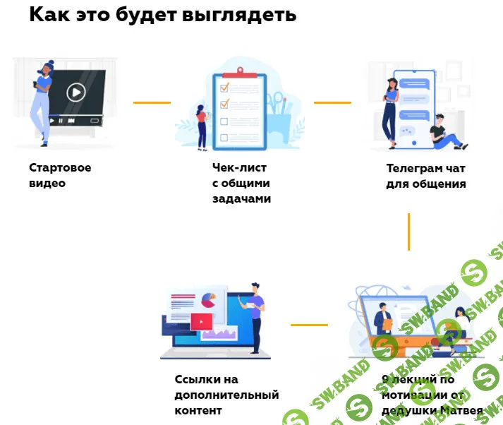 [Матвей Северянин] Марафон. Путь к победе. Возьми свою жизнь под контроль. Поток V (2020)