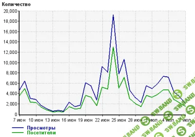 Методика "Добыча трафика из приложения и его монетизация"