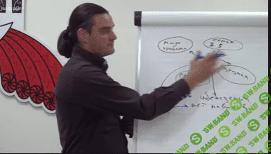 [Михаил Антончик] Боевое НЛП