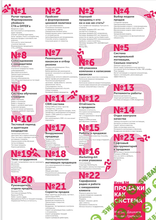 [Михаил Дашкиев, Михаил Гребенюк] [Бизнес Молодость] Продажи как система