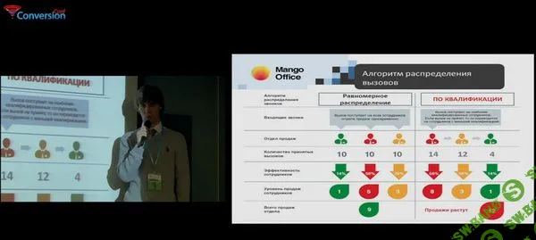 [Михаил Епихин] Как быть первой и единственной компанией, в которую позвонит клиент. Conversion Conf (2014)