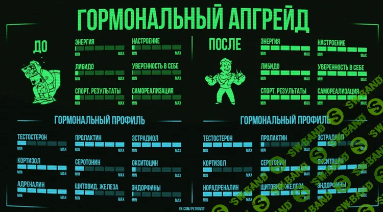 Михаил Рысак - Гормональный апгрейд (2017)