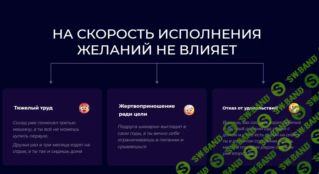 [Михаил Христосенко] Технология получения желаемого (2023)