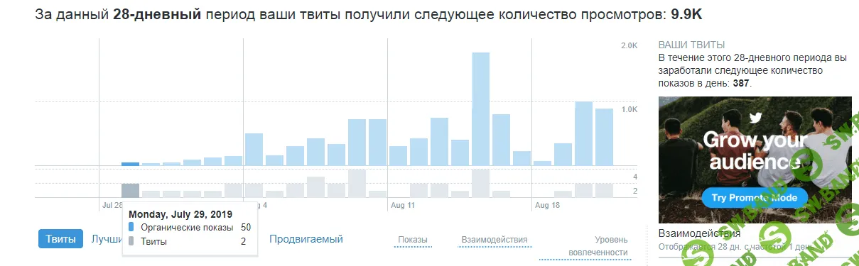 Мои успехи в твиттере 21082019.png