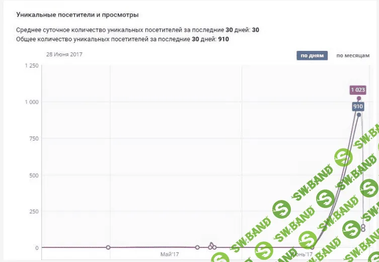[MonteCr] Греби тонны трафика из вк