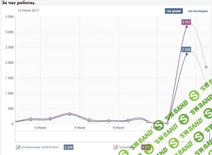 [MonteCr] Греби тонны трафика из вк
