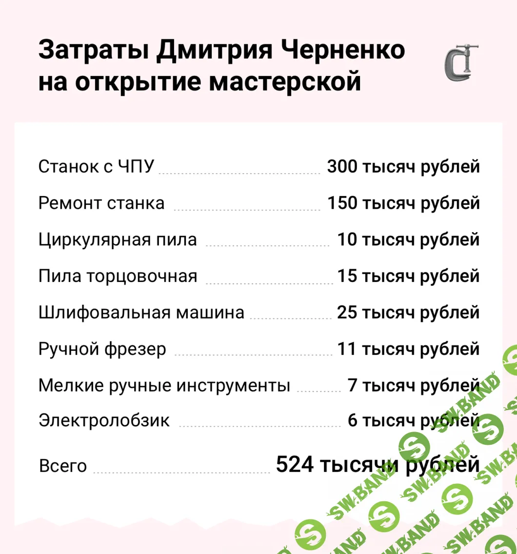 Москвич разочаровался в «шкафах из опилок», купил станок с ЧПУ и стал продавать деревянную мебель с этническими узорами