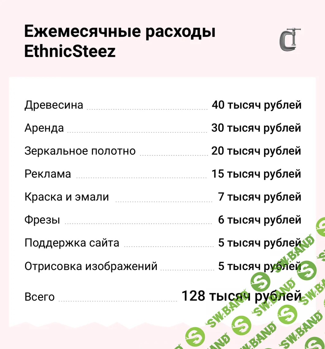 Москвич разочаровался в «шкафах из опилок», купил станок с ЧПУ и стал продавать деревянную мебель с этническими узорами