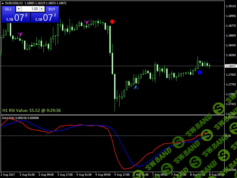 [mql5] Индикатор МАCD