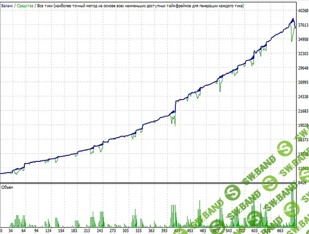 [mql5] Советник Hamster Grid EA без привязки (2020)