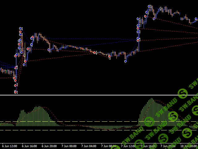 [mql5] Советник Spider Crazy Pro без привязки (2021)
