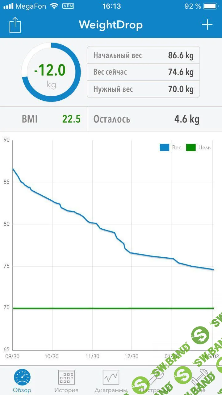 [Мурзин Артем (RERCON)] Сушка тела - TITAN (2019)