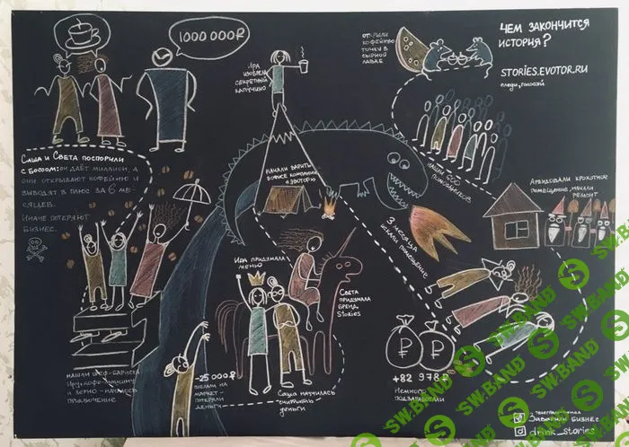 Мы поспорили, что за шесть месяцев откроем кофейню и выйдем в плюс. Вот что у нас вышло