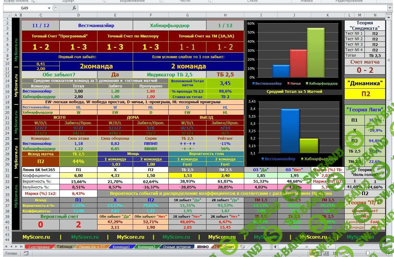 MyBet MySkore_Программа для анализирования футбола (v10.1)