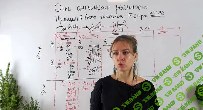 [Надежда Счастливая] Подготовишка по грамматике - Очки английской реальности (1 сезон)