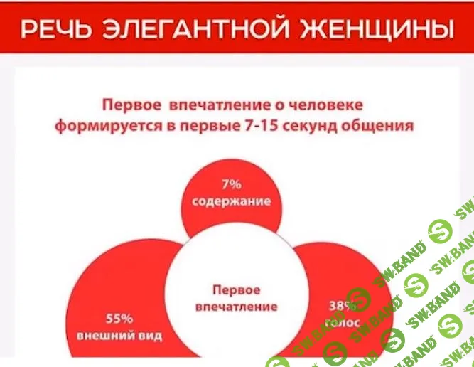 [Надежда Трофимова] Речь элегантной женщины (2020)
