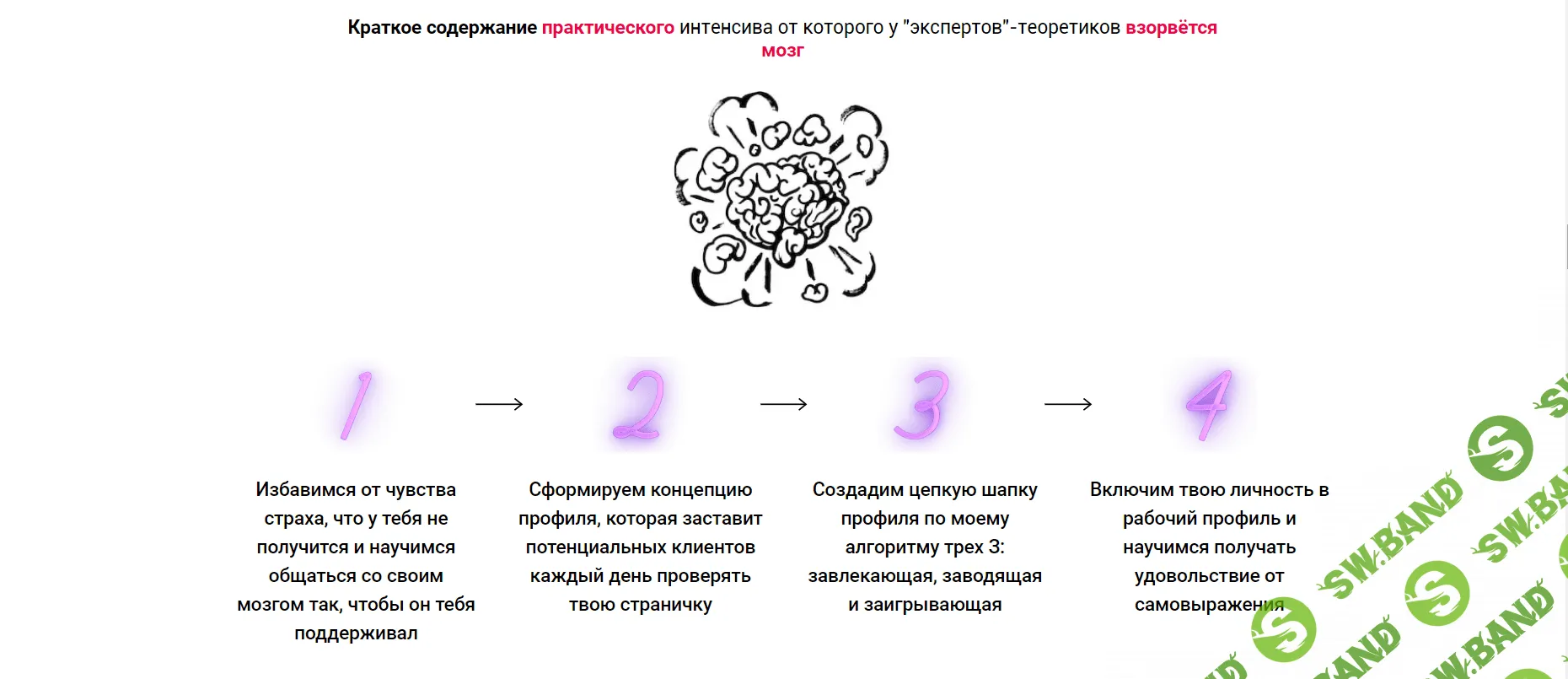 [Natalia Voo] Быстрый запуск продающего профиля бьюти-мастера 3.0