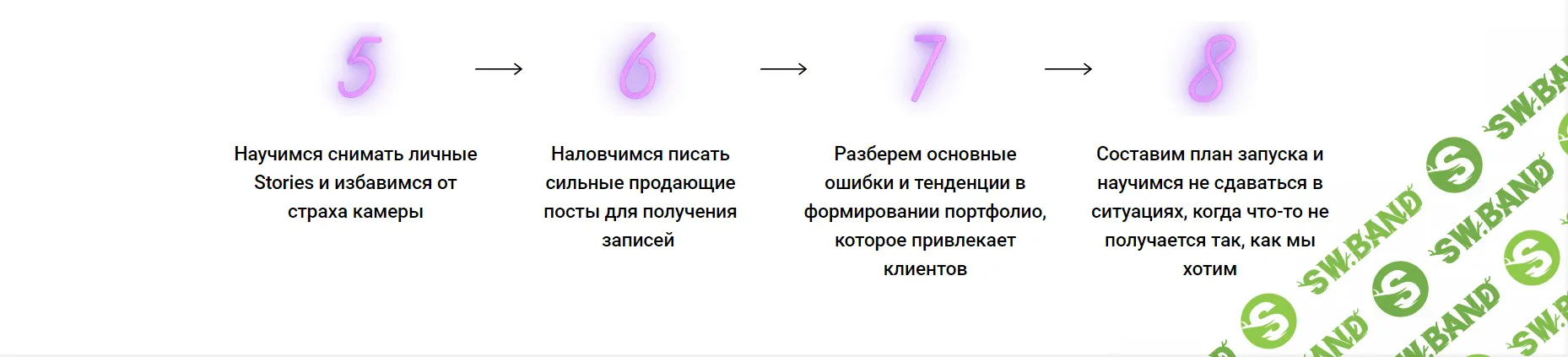 [Natalia Voo] Быстрый запуск продающего профиля бьюти-мастера 3.0