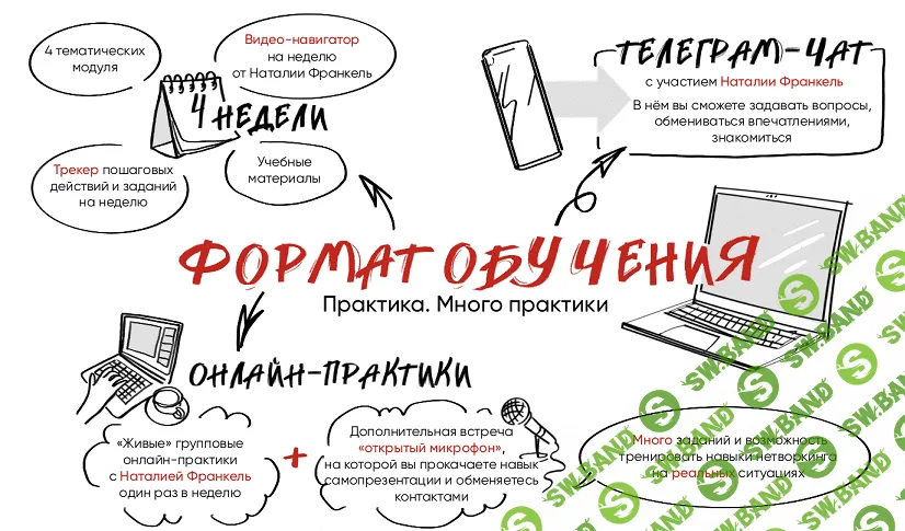 [Наталия Франкель] Связи решают (2023)